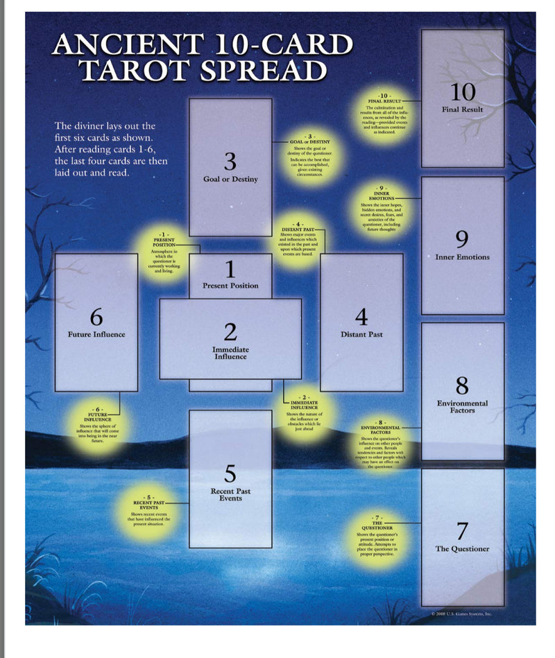 Tarot Guide Sheet